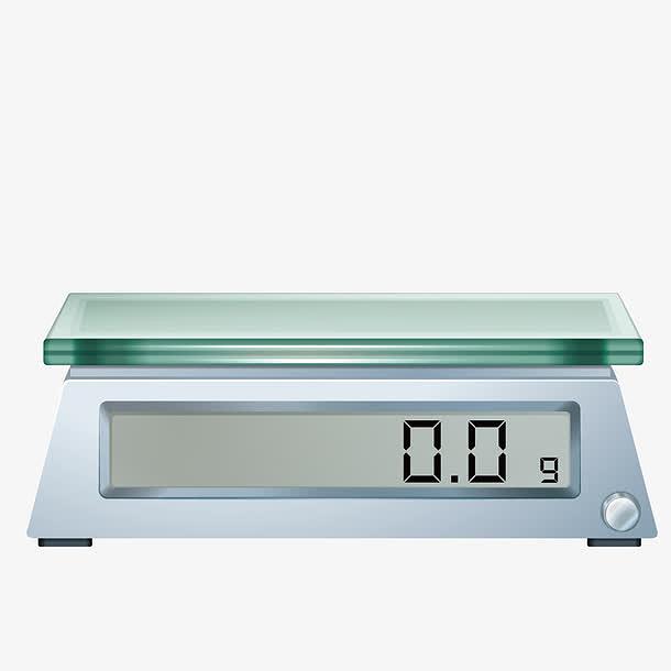 Scales & Measurement